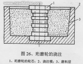 精密钢管的深孔珩磨与挤压