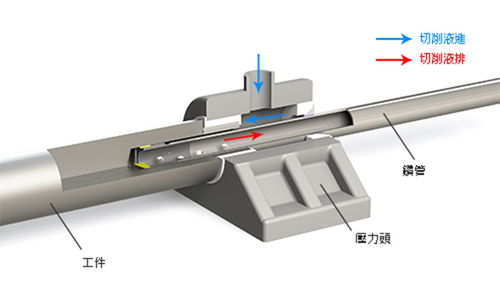 走进富律业工厂 探秘精密制造的基石——深孔加工技术